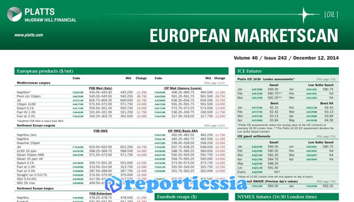 Platts European Marketscan котировки