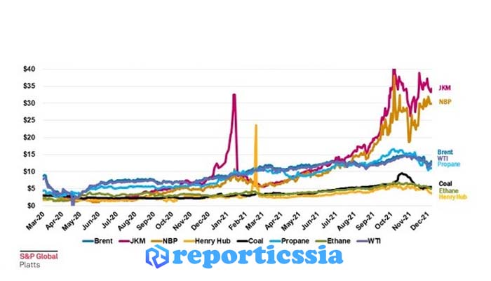 Что такое Platts Index