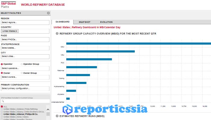 Platts Market Data