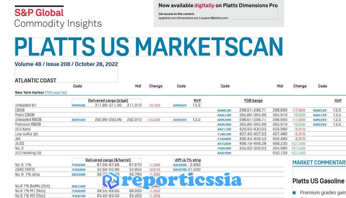 market scan platts