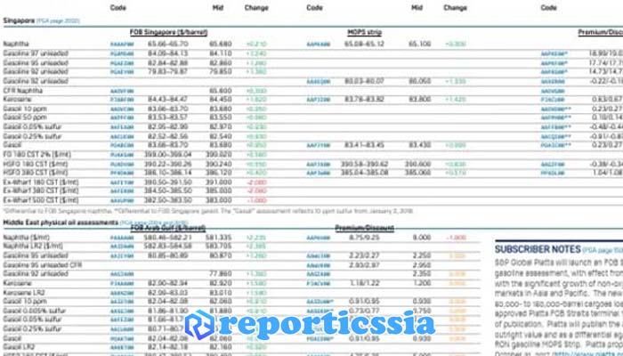 Отчет журнала Platts