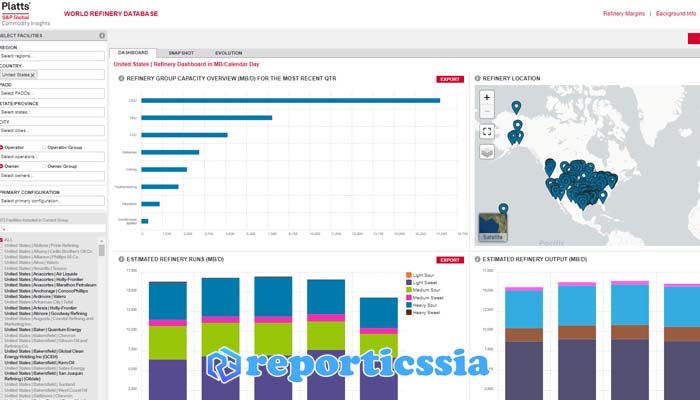 Что такое отчет platts S&P