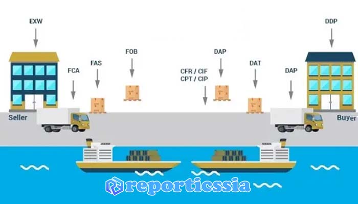 В чем разница между CIF и CFR