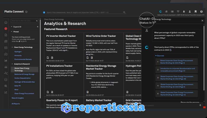 Что такое Platts Analytics