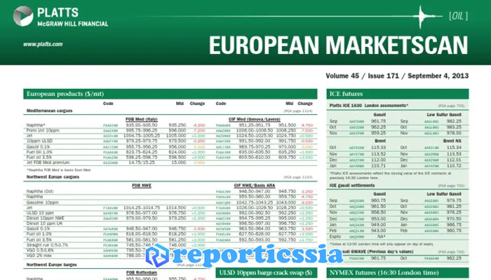 Котировки Platts European Marketscan