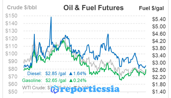 Цены на нефтепродукты Platts